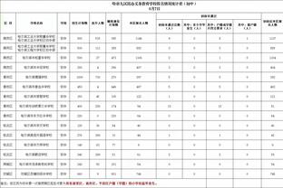 40-28！快船本赛季第4次第二节轰下40+ 全部发生在12月份