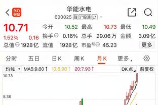 三分9中7！本场前埃克萨姆赛季三分命中率仅28.6% 只进了8球